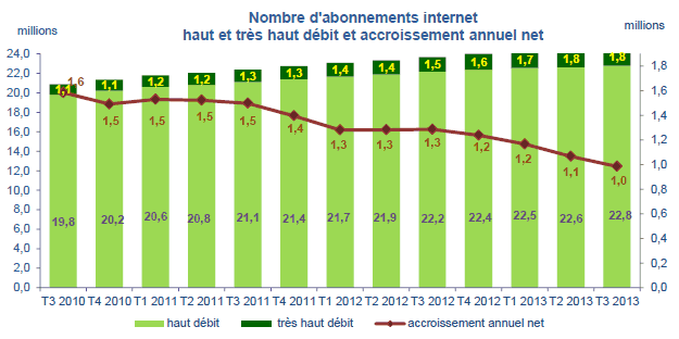 emplois d'installation à large bande de fibre optique