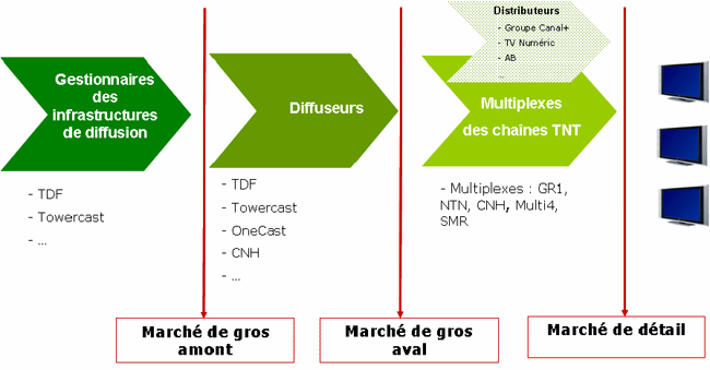 La Diffusion