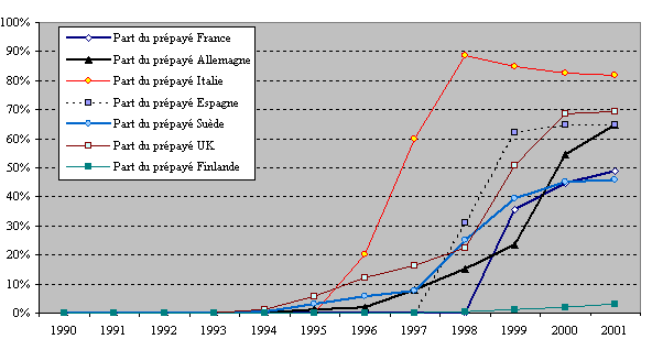 calcul taux de pénétration