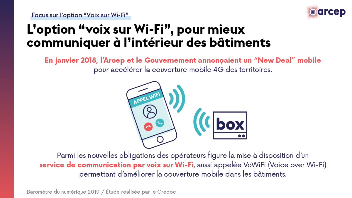 Comment Activer Les Appels Wi Fi Sur Mobile En France Metropolitaine Arcep