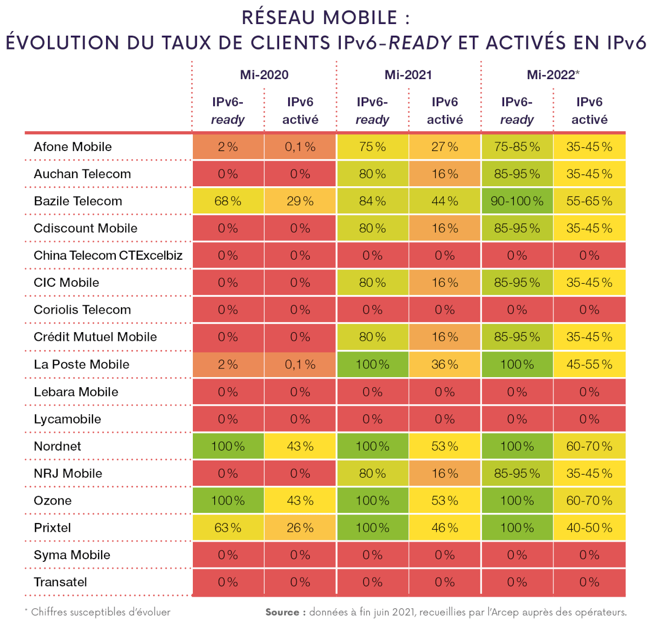 Baromètre Annuel De La Transition Vers Ipv6 En France Arcep