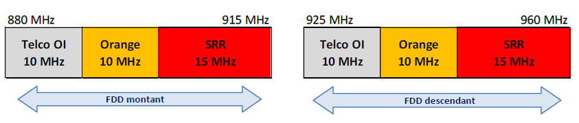 Schéma de la bande 900 MHz à Mayotte à partir du 21 février 2025 et jusqu’au 30 avril 2025